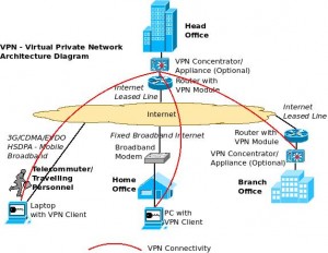 Enterprise vpn services что это за программа на андроид