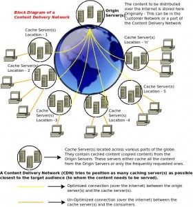 What Is A Content Delivery Network (CDN)? | ExcITingIP.com