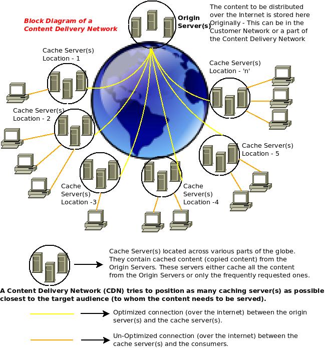 What is Origin Server? - CDNetworks