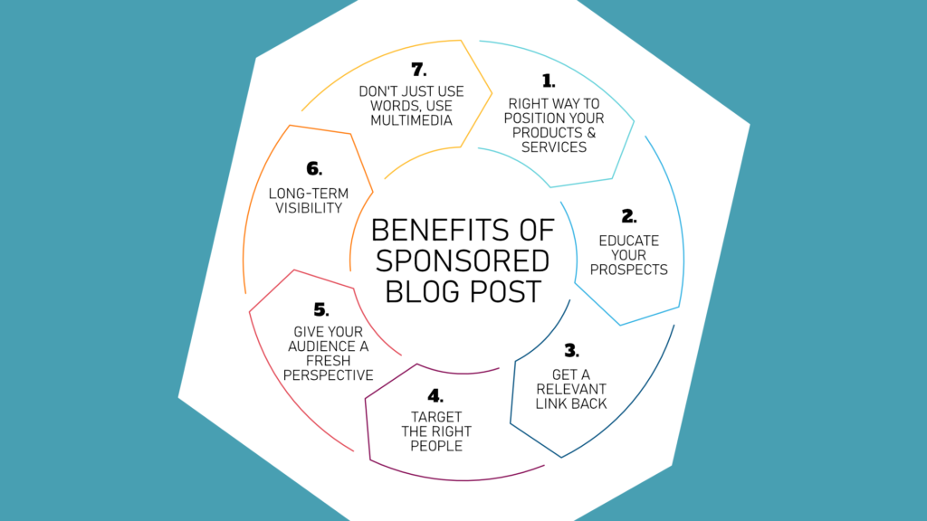 Advantages of Sponsored Blog post on Tech Blog
