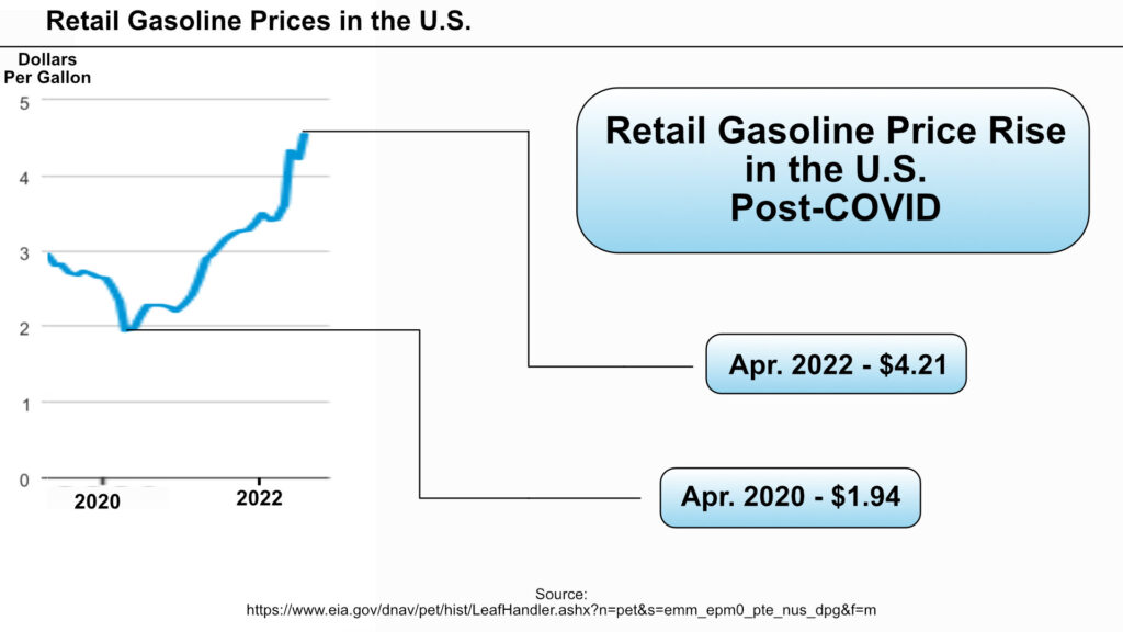 Retail Gasoline Price Rise in the U.S. post-COVID (Apr. 2020 to Apr. 2022)