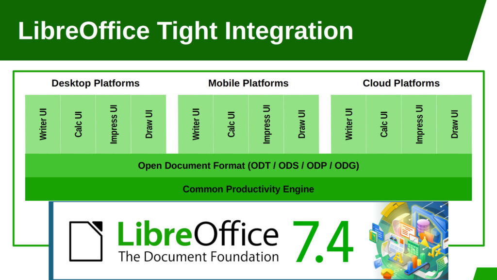 LibreOffice 7.4 - Alternative to Microsoft Office 