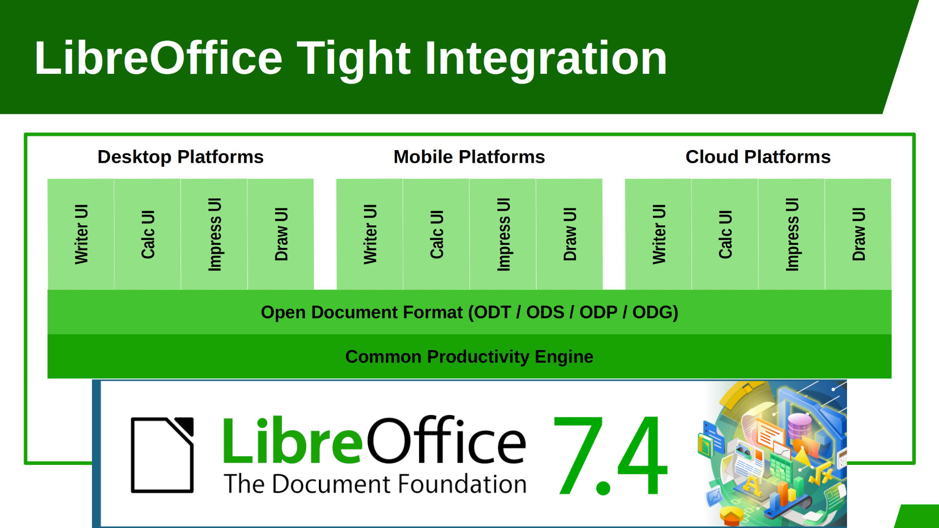 Libre Office 7.4 - Alternative to Microsoft Office