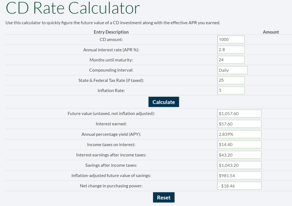 CD Calculator to calculate returns after considering inflation rate and taxes. 